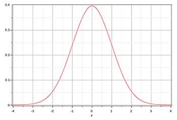 Probabilité aux jeux de grattage